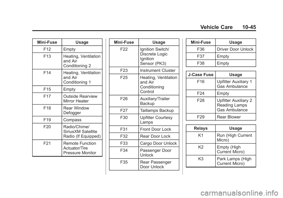 GMC SAVANA PASSENGER 2014  Owners Manual Black plate (45,1)GMC Savana Owner Manual (GMNA-Localizing-U.S./Canada-6014682) -
2014 - CRC 2nd Edition - 8/26/13
Vehicle Care 10-45
Mini-Fuse UsageF12 Empty
F13 Heating, Ventilation and Air
Conditio
