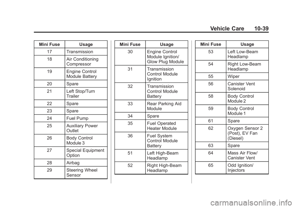 GMC SAVANA PASSENGER 2013  Owners Manual Black plate (39,1)GMC Savana Owner Manual - 2013 - 2nd Edition - 9/25/12
Vehicle Care 10-39
Mini Fuse Usage17 Transmission
18 Air Conditioning Compressor
19 Engine Control Module Battery
20 Spare
21 L