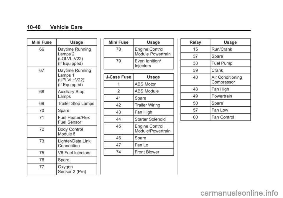 GMC SAVANA PASSENGER 2013  Owners Manual Black plate (40,1)GMC Savana Owner Manual - 2013 - 2nd Edition - 9/25/12
10-40 Vehicle Care
Mini Fuse Usage66 Daytime Running Lamps 2
(LOLVL-V22)
(If Equipped)
67 Daytime Running Lamps 1
(UPLVL+V22)
(