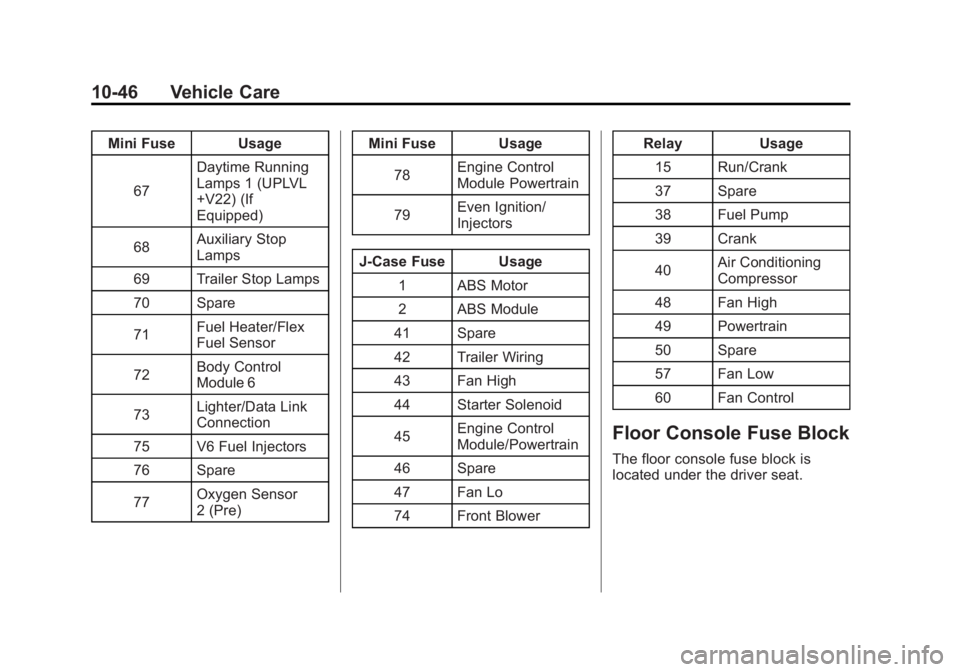 GMC SAVANA PASSENGER 2012  Owners Manual Black plate (46,1)GMC Savana Owner Manual - 2012 - 2nd - 11/11/11
10-46 Vehicle Care
Mini Fuse Usage67 Daytime Running
Lamps 1 (UPLVL
+V22) (If
Equipped)
68 Auxiliary Stop
Lamps
69 Trailer Stop Lamps
