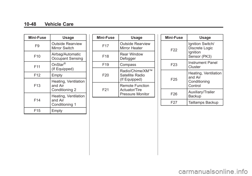 GMC SAVANA PASSENGER 2012  Owners Manual Black plate (48,1)GMC Savana Owner Manual - 2012 - 2nd - 11/11/11
10-48 Vehicle Care
Mini‐Fuse UsageF9 Outside Rearview
Mirror Switch
F10 Airbag/Automatic
Occupant Sensing
F11 OnStar
®
(If Equipped