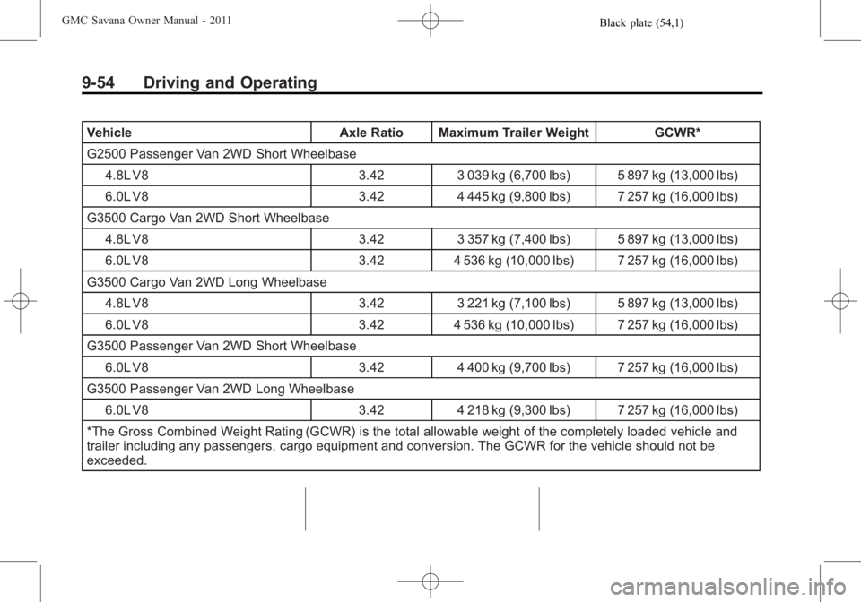 GMC SAVANA PASSENGER 2011  Owners Manual Black plate (54,1)GMC Savana Owner Manual - 2011
9-54 Driving and Operating
VehicleAxle Ratio Maximum Trailer Weight GCWR*
G2500 Passenger Van 2WD Short Wheelbase 4.8L V8 3.423 039 kg (6,700 lbs) 5 89