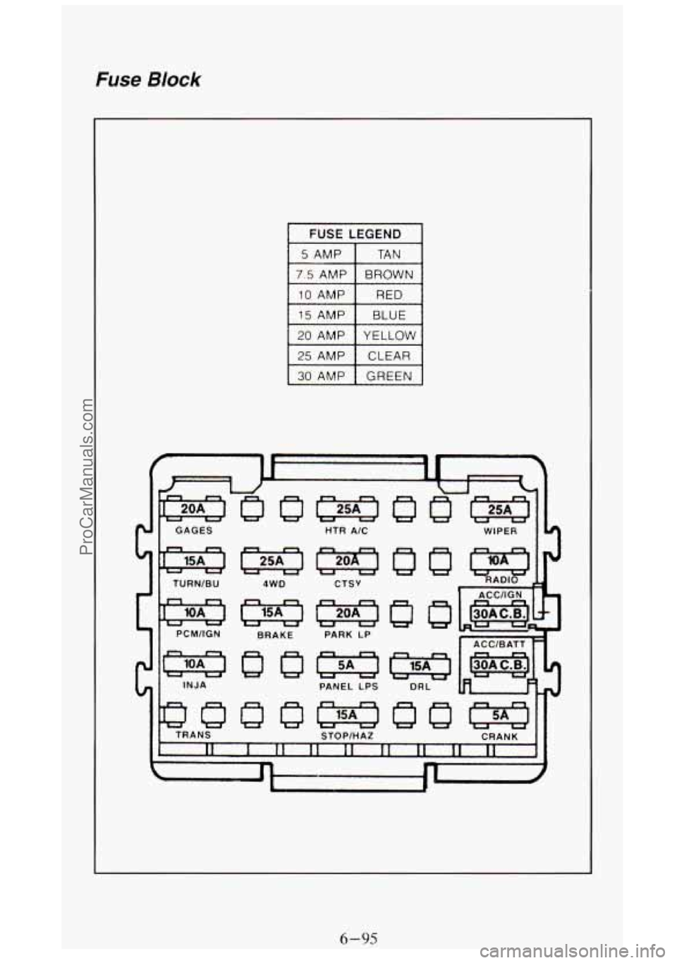 GMC SIERRA 1994  Owners Manual Fuse Block 
1 FUSE  LEGEND I 
I 25 AMP I CLEAR I 
I 30 AMP I GREEN 
I GAGES 
I TURN/BU 
I PCM1GN 
I lNJA 
STOPlHAZ WIPER 
I 
DRL 
Wl 
6-95 
ProCarManuals.com 
