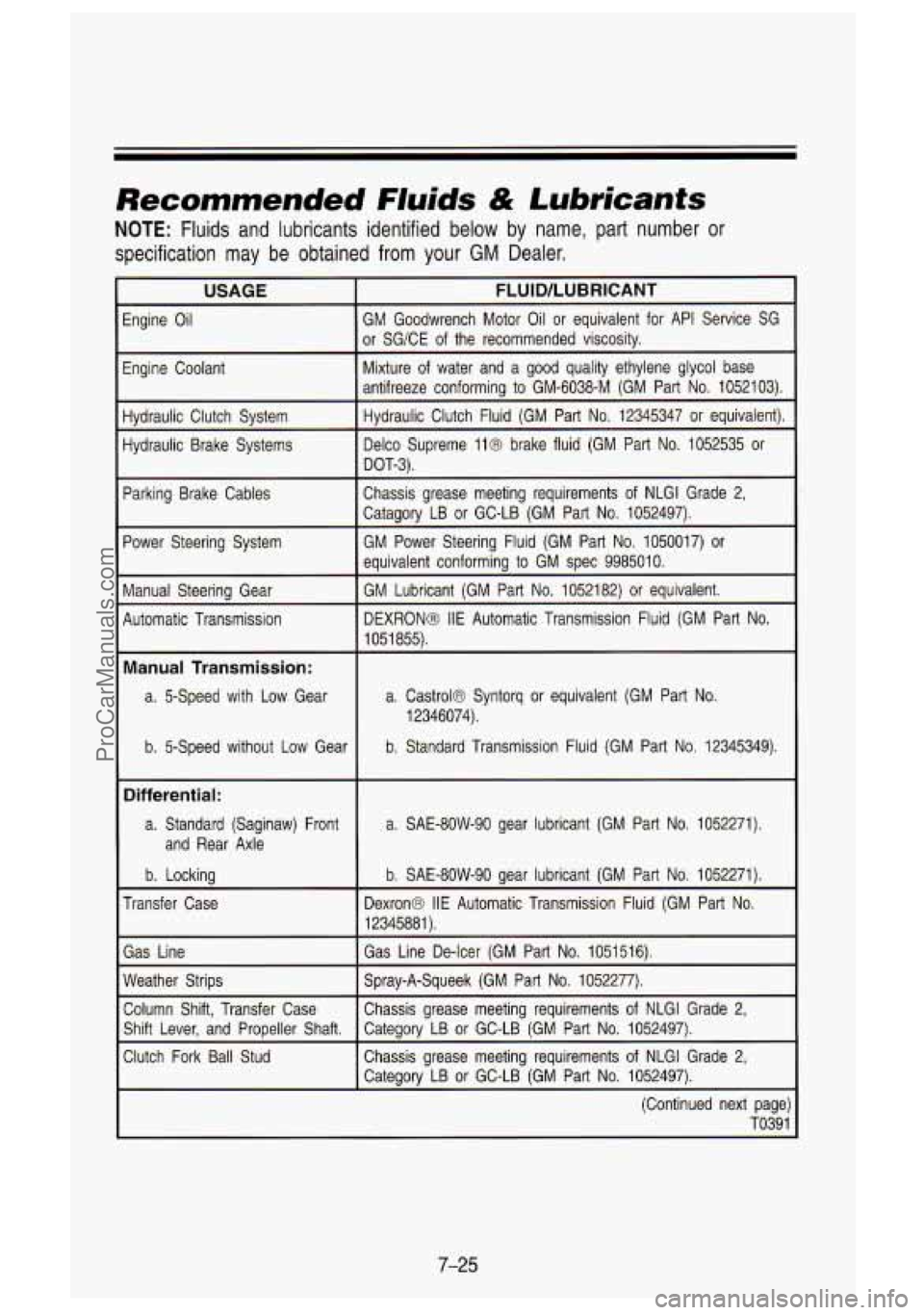 GMC SIERRA 1993  Owners Manual Recommended Fluids & Lubricants 
NOTE: Fluids  and  lubricants  identified  below  by  name,  part  number  or 
specification  may  be  obtained  from  your 
GM Dealer. 
USAGE I FLUID/LUBRICANT 
Engin