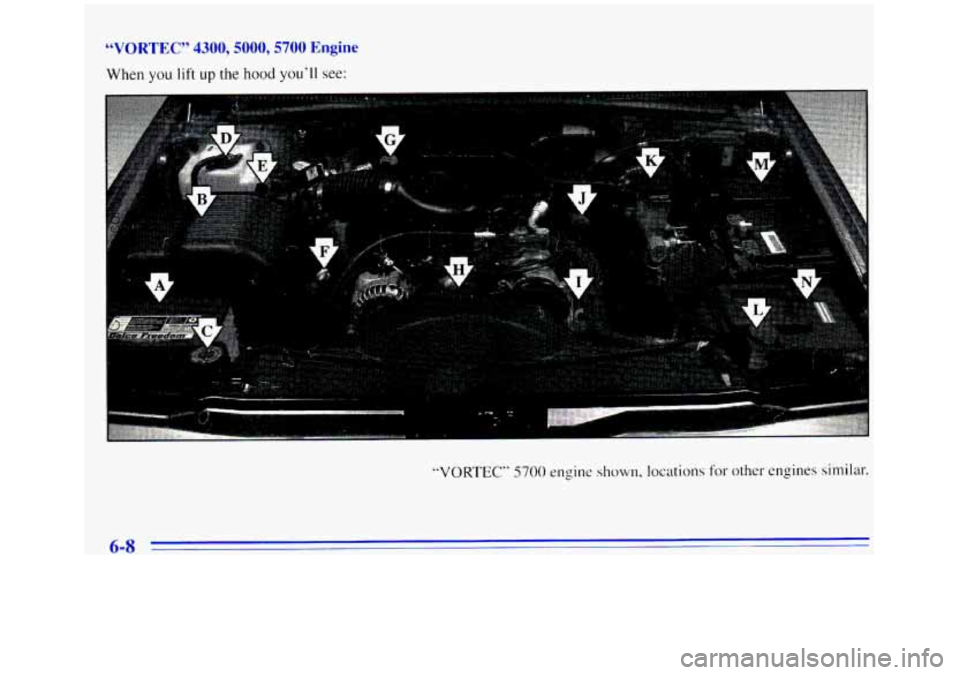 GMC SIERRA 1996  Owners Manual “VORTEC” 4300,5000,5700 Engine 
When you lift up the hood you’ll see: 
“VORTEC” 5700 engine shown, locations for other engines similar. 
ProCarManuals.com 