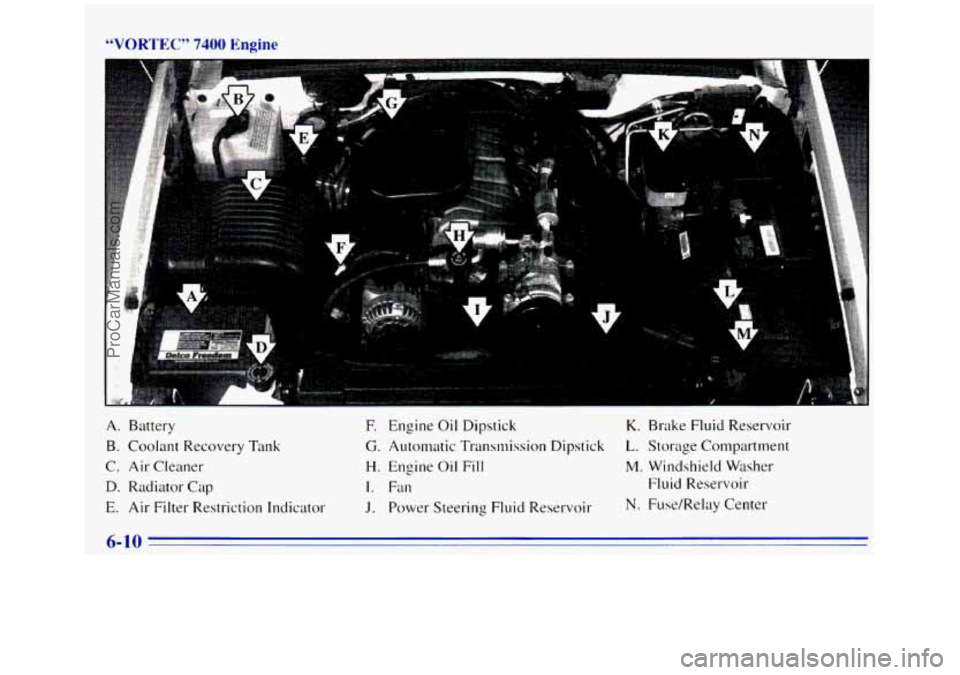 GMC SIERRA 1996  Owners Manual “VORTEC” 7400 Engine 
I 
A. Battery 
B. Coolant Recovery Tank 
C. Air Cleaner 
D. Radiator Cap 
E. Air Filter Restriction Indicator 
E Engine Oil Dipstick K. Brake  Fluid Reservoir 
G. Automatic T