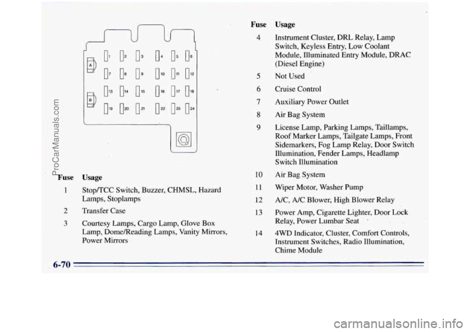GMC SIERRA 1996  Owners Manual 014 
020 
03 
09 
0 l5 
0. 
04 
0 
0 
l6 
0 22 
Fuse  Usage 
1 
2 
Stop/TCC Switch, Buzzer, CHMSL, Hazard 
Lamps, Stoplamps 
Transfer Case 
3  Courtesy Lamps, Cargo Lamp, Glove 
Box 
Lamp, Dome/Readin