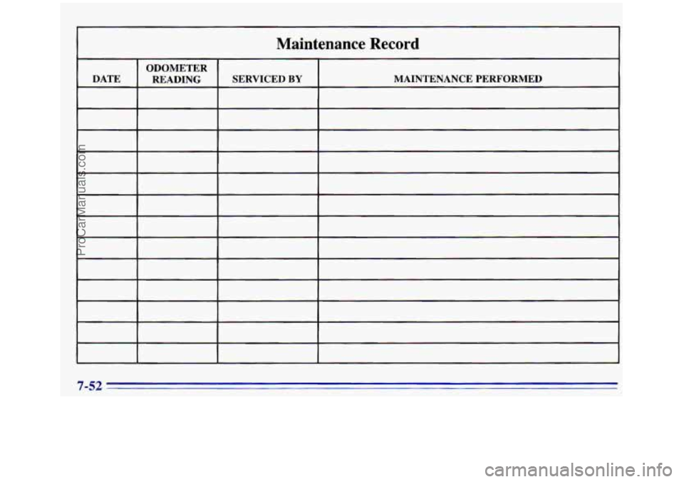 GMC SIERRA 1996  Owners Manual Maintenance Record 
ODOMETER 
DATE MAINTENANCE PERFORMED SERVICED BY READING 
7-52 
ProCarManuals.com 