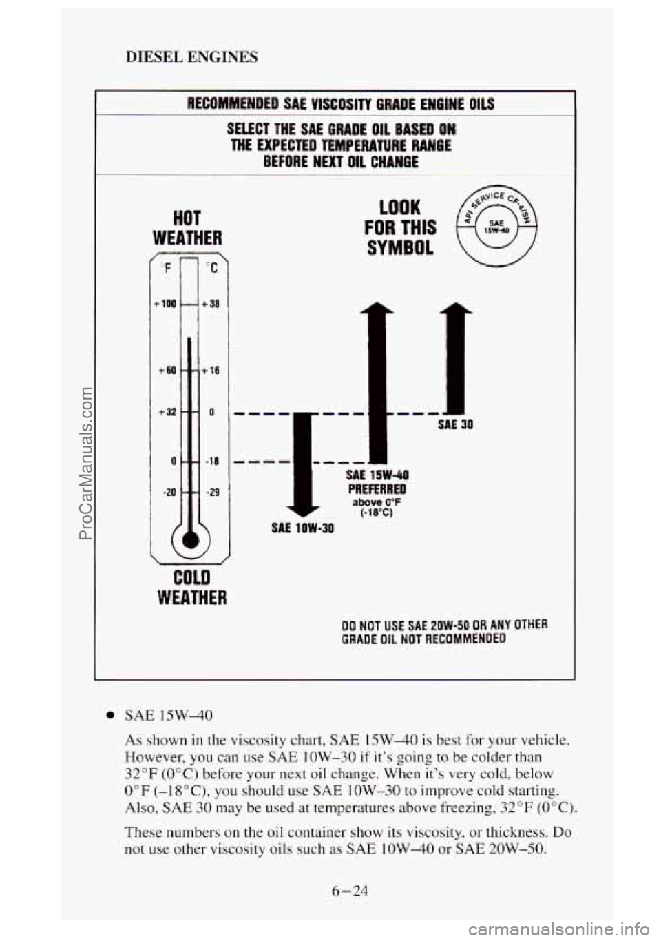GMC SIERRA 1995  Owners Manual DIESEL ENGINES 
RECOMMENDED SAE VISCOSITY GRADE ENGINE OILS 
SELECT THE SAE GRADE OIL BASE0 ON 
THE EXPECTED TEMPERATURE RANGE 
BEFORE NEXT OIL CHANGE 
HOT 
WEATHER r 
: F 
I- 100 
+ 60 
+ 32 
0 
-20