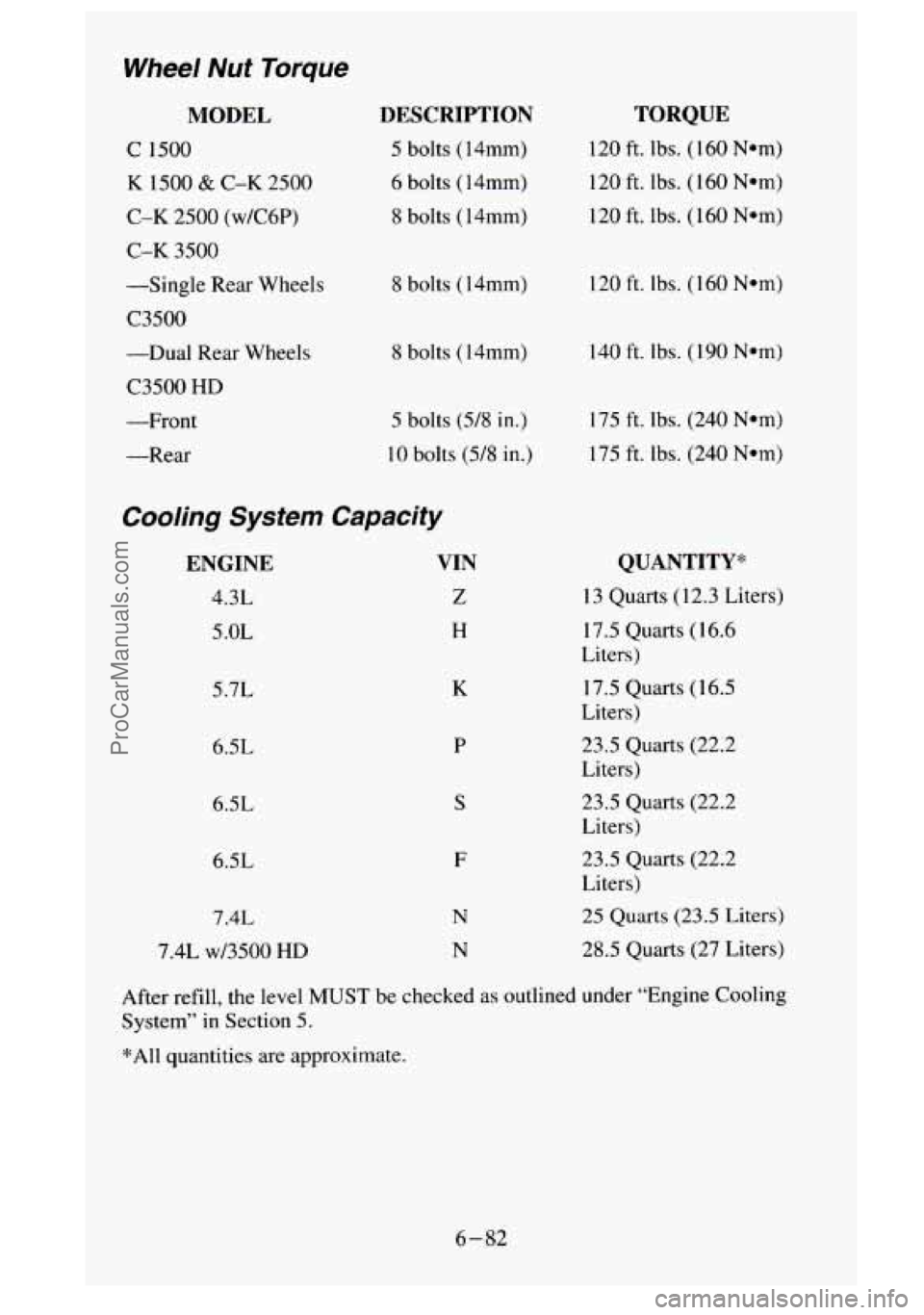 GMC SIERRA 1995  Owners Manual Wheel Nut Torque 
MODEL 
C 1500 
K 1500 & C-K  2500 
C-K  2500 
(w/CGP) 
C-K 3500 
-Single  Rear  Wheels 
C3500 
-Dual  Rear  Wheels 
C3500 HD 
-Front 
-Rear 
DESCRIPTION 
5 bolts ( 14mm) 
6  bolts  (