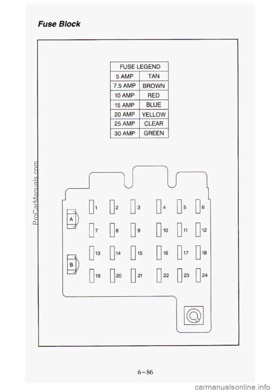 GMC SIERRA 1995  Owners Manual Fuse Block 
I 25AMP I CLEAR I 
I 30AMP I GREEN I 
f 
. 
D 
01 
o7 o2 
o3 
[I8 o9 
0 
[I,, 
0. 
0 lo 
0 22 
0 
0 23 
0 l2 
0 24 
6-86 
ProCarManuals.com 