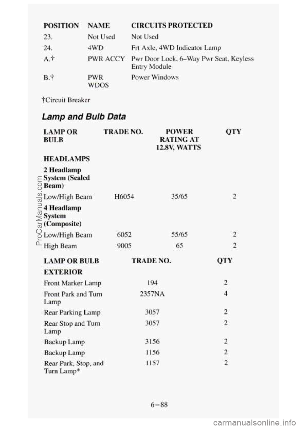 GMC SIERRA 1995  Owners Manual POSITION 
23. 
24. 
A.% 
B . -1- 
NAME 
Not Used 
CIRCUITS  PROTECTED 
Not Used 
4WD  Frt 
Axle, 4WD  Indicator  Lamp 
PWR ACCY Pwr Door Lock, 6-Way  Pwr Seat,  Keyless 
Entry Module 
PWR 
WDOS 
?Circ