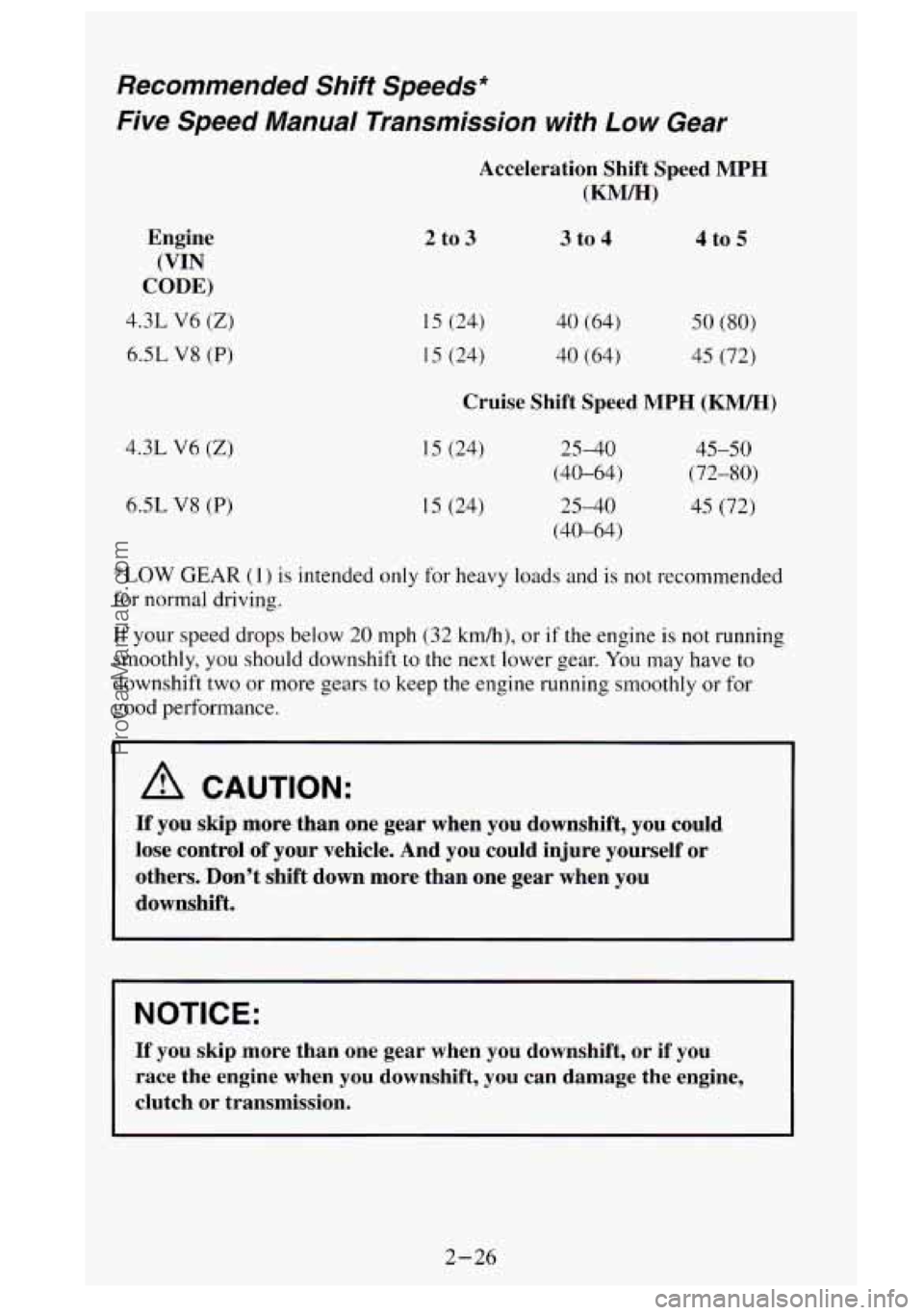 GMC SIERRA 1995  Owners Manual Recommended  Shift  Speeds* 
Five 
Speed Manual  Transmission  with Low Gear 
Acceleration Shift Speed MPH 
(KW) 
Engine 
(VIN 
CODE) 
4.3L V6 (Z) 
6.5L V8 (P) 
4.3L  V6 (Z) 
6.SL V8 (P) 
2 to 3 
15 (