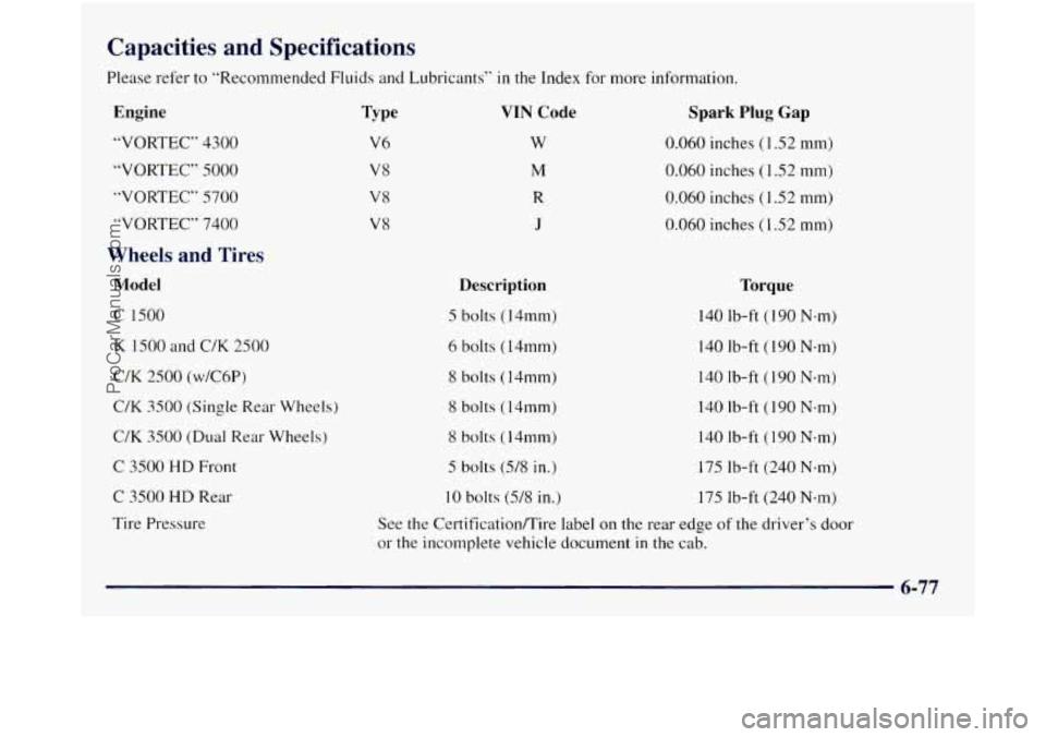 GMC SIERRA 1998  Owners Manual Capacities  and  Specifications 
Please refer to ”Recommended  Fluids and Lubricants” in the Index for more  information. 
Engine 
“VORTEC” 4300 
“VORTEC”  5000 
”VORTEC“  5700 
“VOR