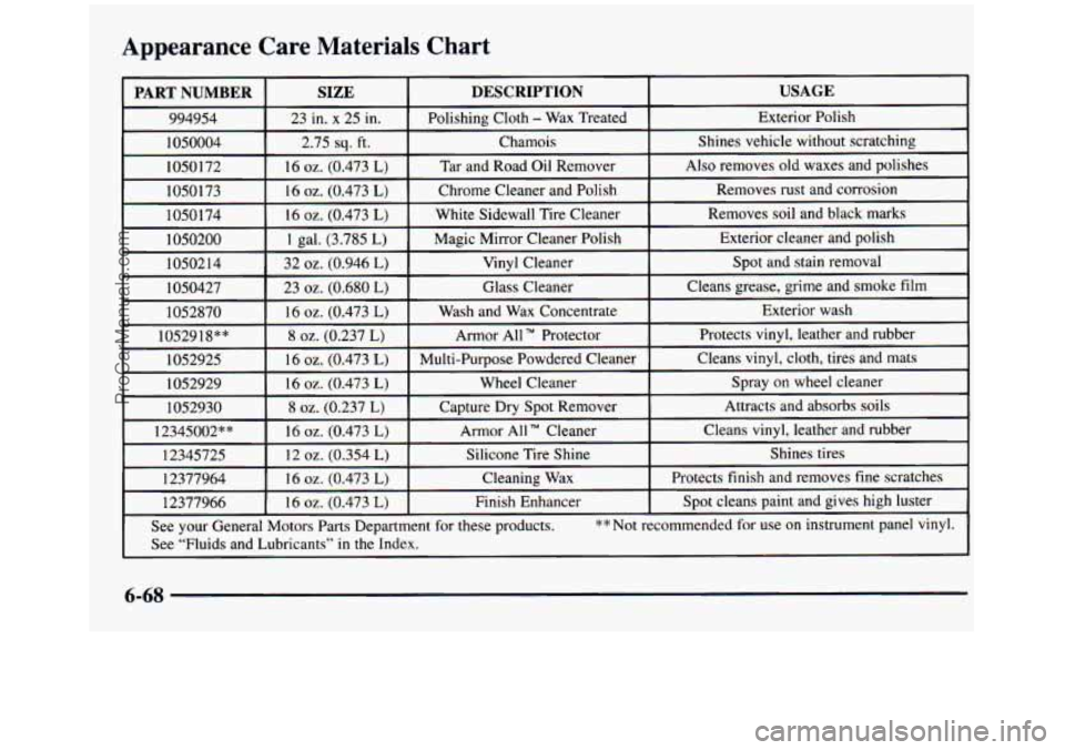 GMC SIERRA 1997  Owners Manual Appearance  Care  Materials  Chart 
6-68 
ProCarManuals.com 