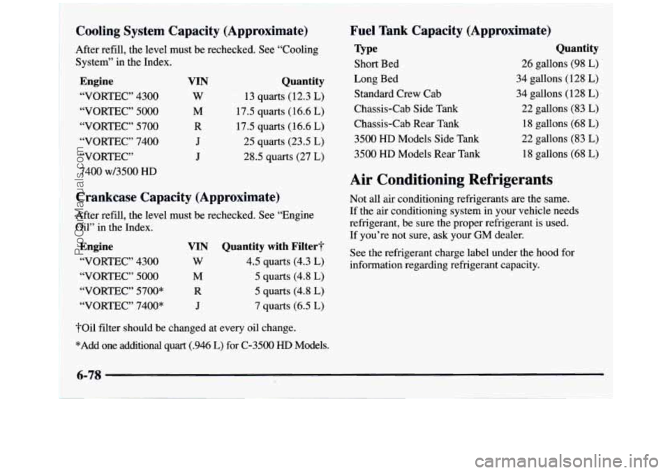 GMC SIERRA 1997 Owners Manual Fuel Tank Capacity (Approximate)
Type
Short Bed
Long Bed Standard Crew Cab
Chassis-Cab Side Tank
Chassis-Cab Rear Tank 3500
HD Models Side Tank
3500
HD Models Rear Tank
Cooling GMC SIERRA 1997 Owners Manual Fuel Tank Capacity (Approximate)
Type
Short Bed
Long Bed Standard Crew Cab
Chassis-Cab Side Tank
Chassis-Cab Rear Tank 3500
HD Models Side Tank
3500
HD Models Rear Tank
Cooling