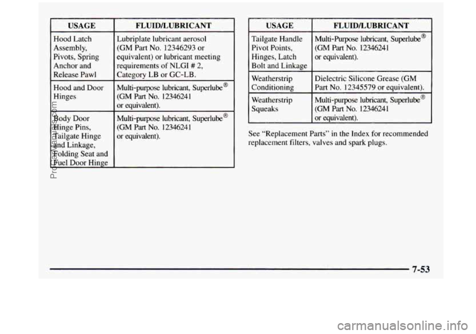 GMC SIERRA 1997  Owners Manual USAGE 
Hood  Latch 
Assembly, 
Pivots, Spring 
Anchor  and 
Release  Pawl 
~~  ~  ~~ 
Hood  and Door 
Hinges 
Body  Door 
Hinge Pins, 
Tailgate  Hinge  and  Linkage, 
Folding Seat  and 
Fuel  Door  Hi