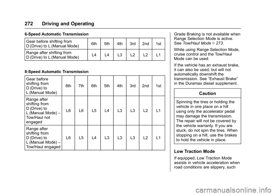 GMC SIERRA 1500 2017 Owners Manual GMC Sierra/Sierra Denali Owner Manual (GMNA-Localizing-U.S./Canada/
Mexico-9955992) - 2017 - crc - 5/3/16
272 Driving and Operating
6-Speed Automatic TransmissionGear before shifting from
D (Drive) to GMC SIERRA 1500 2017 Owners Manual GMC Sierra/Sierra Denali Owner Manual (GMNA-Localizing-U.S./Canada/
Mexico-9955992) - 2017 - crc - 5/3/16
272 Driving and Operating
6-Speed Automatic TransmissionGear before shifting from
D (Drive) to