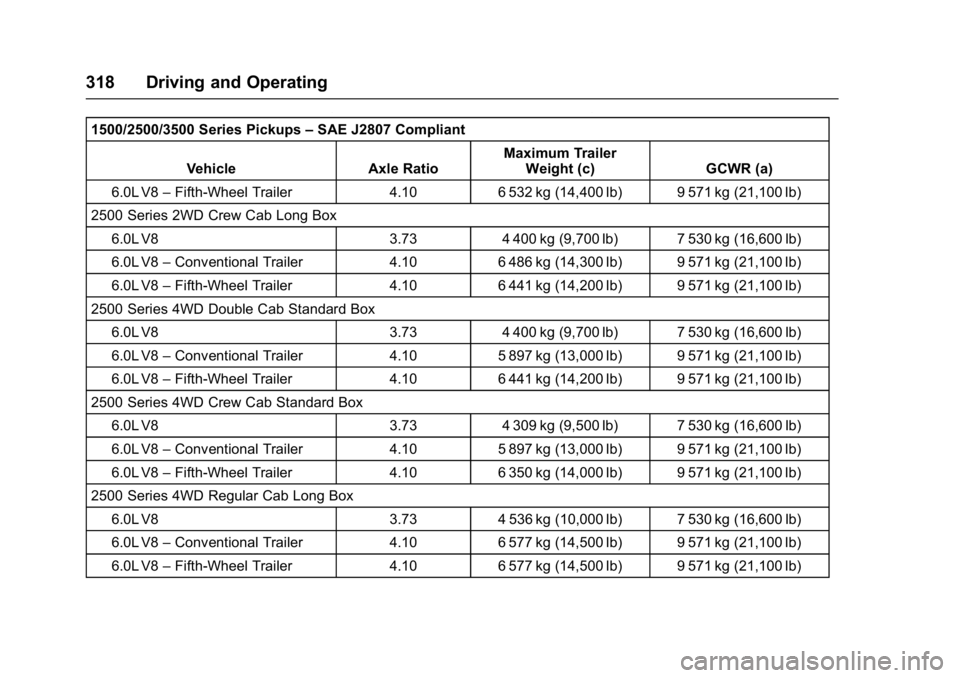 GMC SIERRA 1500 2017 Owners Manual GMC Sierra/Sierra Denali Owner Manual (GMNA-Localizing-U.S./Canada/
Mexico-9955992) - 2017 - crc - 5/3/16
318 Driving and Operating
1500/2500/3500 Series Pickups–SAE J2807 Compliant
Vehicle Axle Rat GMC SIERRA 1500 2017 Owners Manual GMC Sierra/Sierra Denali Owner Manual (GMNA-Localizing-U.S./Canada/
Mexico-9955992) - 2017 - crc - 5/3/16
318 Driving and Operating
1500/2500/3500 Series Pickups–SAE J2807 Compliant
Vehicle Axle Rat