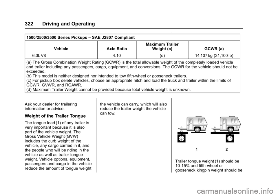 GMC SIERRA 1500 2017  Owners Manual GMC Sierra/Sierra Denali Owner Manual (GMNA-Localizing-U.S./Canada/
Mexico-9955992) - 2017 - crc - 5/3/16
322 Driving and Operating
1500/2500/3500 Series Pickups–SAE J2807 Compliant
Vehicle Axle Rat