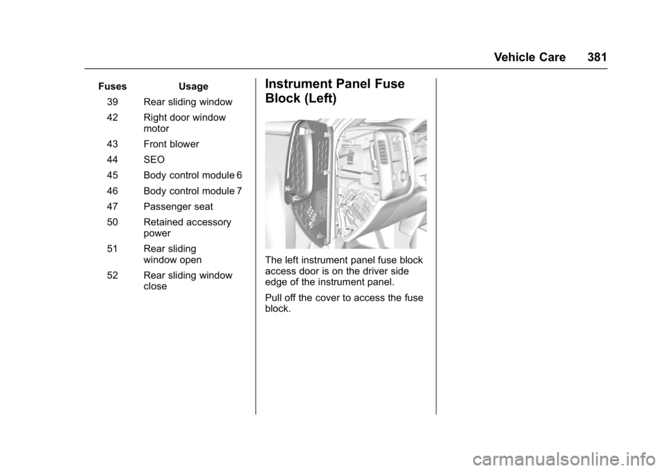 GMC SIERRA 1500 2017  Owners Manual GMC Sierra/Sierra Denali Owner Manual (GMNA-Localizing-U.S./Canada/
Mexico-9955992) - 2017 - crc - 5/3/16
Vehicle Care 381
FusesUsage
39 Rear sliding window
42 Right door window motor
43 Front blower
