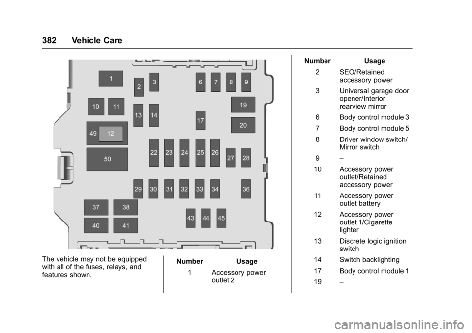 GMC SIERRA 1500 2017  Owners Manual GMC Sierra/Sierra Denali Owner Manual (GMNA-Localizing-U.S./Canada/
Mexico-9955992) - 2017 - crc - 5/3/16
382 Vehicle Care
The vehicle may not be equipped
with all of the fuses, relays, and
features s