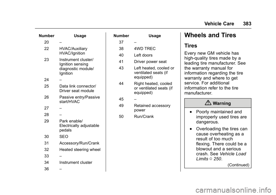GMC SIERRA 1500 2017 Owners Manual GMC Sierra/Sierra Denali Owner Manual (GMNA-Localizing-U.S./Canada/
Mexico-9955992) - 2017 - crc - 5/3/16
Vehicle Care 383
Number Usage20 –
22 HVAC/Auxiliary HVAC/Ignition
23 Instrument cluster/ Ign GMC SIERRA 1500 2017 Owners Manual GMC Sierra/Sierra Denali Owner Manual (GMNA-Localizing-U.S./Canada/
Mexico-9955992) - 2017 - crc - 5/3/16
Vehicle Care 383
Number Usage20 –
22 HVAC/Auxiliary HVAC/Ignition
23 Instrument cluster/ Ign