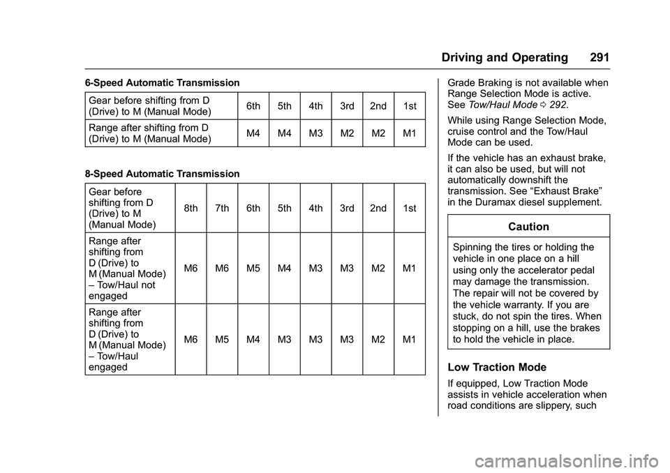 GMC SIERRA 1500 2016  Owners Manual GMC Sierra Owner Manual (GMNA-Localizing-U.S./Canada/Mexico-
9234758) - 2016 - crc - 11/9/15
Driving and Operating 291
6-Speed Automatic TransmissionGear before shifting from D
(Drive) to M (Manual Mo