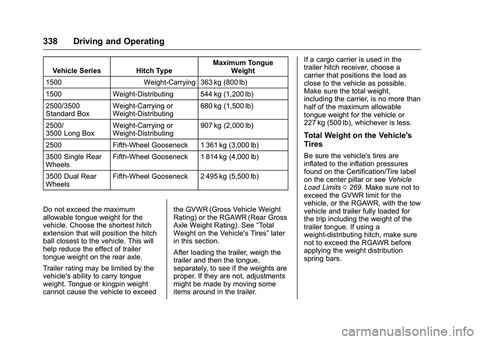 GMC SIERRA 1500 2016  Owners Manual GMC Sierra Owner Manual (GMNA-Localizing-U.S./Canada/Mexico-
9234758) - 2016 - crc - 11/9/15
338 Driving and Operating
Vehicle Series Hitch TypeMaximum Tongue
Weight
1500 Weight-Carrying 363 kg (800 l