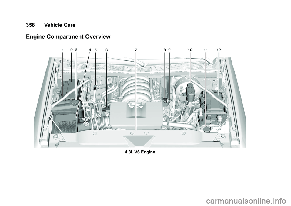 GMC SIERRA 1500 2016  Owners Manual GMC Sierra Owner Manual (GMNA-Localizing-U.S./Canada/Mexico-
9234758) - 2016 - crc - 11/9/15
358 Vehicle Care
Engine Compartment Overview
4.3L V6 Engine 