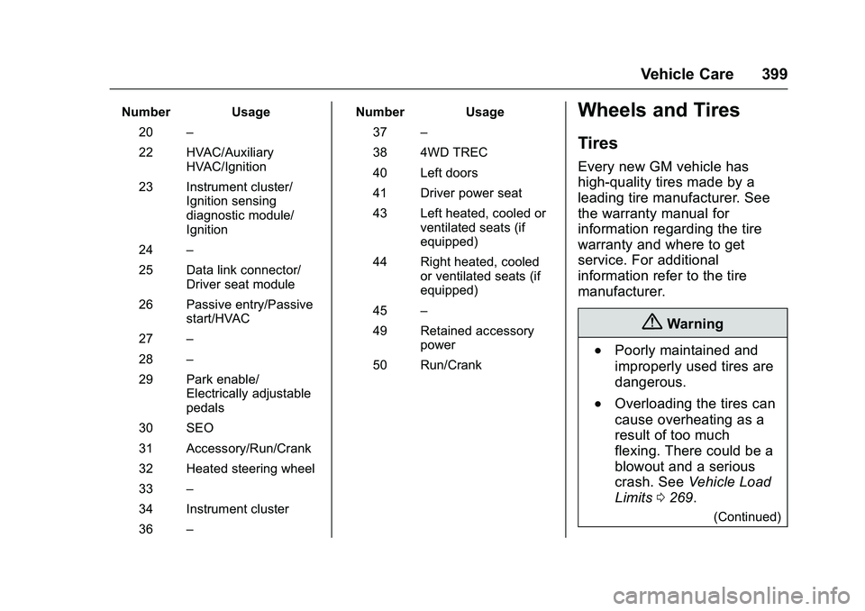 GMC SIERRA 1500 2016 Owners Manual GMC Sierra Owner Manual (GMNA-Localizing-U.S./Canada/Mexico-
9234758) - 2016 - crc - 11/9/15
Vehicle Care 399
Number Usage20 –
22 HVAC/Auxiliary HVAC/Ignition
23 Instrument cluster/ Ignition sensing GMC SIERRA 1500 2016 Owners Manual GMC Sierra Owner Manual (GMNA-Localizing-U.S./Canada/Mexico-
9234758) - 2016 - crc - 11/9/15
Vehicle Care 399
Number Usage20 –
22 HVAC/Auxiliary HVAC/Ignition
23 Instrument cluster/ Ignition sensing
