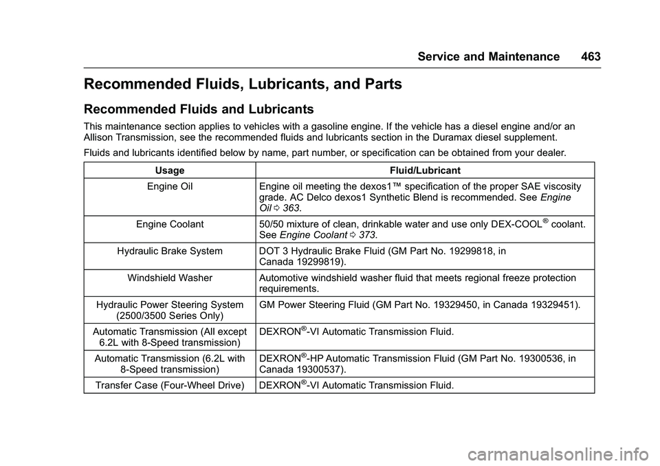 GMC SIERRA 1500 2016 Owners Manual GMC Sierra Owner Manual (GMNA-Localizing-U.S./Canada/Mexico-
9234758) - 2016 - crc - 11/9/15
Service and Maintenance 463
Recommended Fluids, Lubricants, and Parts
Recommended Fluids and Lubricants
Thi GMC SIERRA 1500 2016 Owners Manual GMC Sierra Owner Manual (GMNA-Localizing-U.S./Canada/Mexico-
9234758) - 2016 - crc - 11/9/15
Service and Maintenance 463
Recommended Fluids, Lubricants, and Parts
Recommended Fluids and Lubricants
Thi