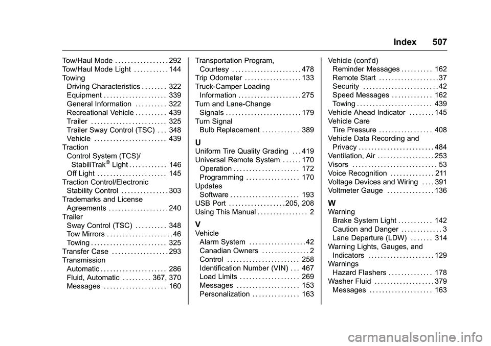GMC SIERRA 1500 2016 Owners Manual GMC Sierra Owner Manual (GMNA-Localizing-U.S./Canada/Mexico-
9234758) - 2016 - crc - 11/9/15
Index 507
Tow/Haul Mode . . . . . . . . . . . . . . . . . 292
Tow/Haul Mode Light . . . . . . . . . . . 144 GMC SIERRA 1500 2016 Owners Manual GMC Sierra Owner Manual (GMNA-Localizing-U.S./Canada/Mexico-
9234758) - 2016 - crc - 11/9/15
Index 507
Tow/Haul Mode . . . . . . . . . . . . . . . . . 292
Tow/Haul Mode Light . . . . . . . . . . . 144