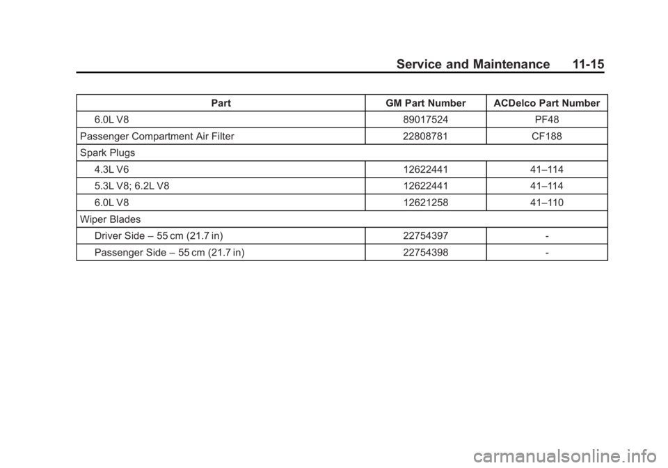 GMC SIERRA 1500 2015  Owners Manual Black plate (15,1)GMC Sierra Owner Manual (GMNA Localizing-U.S/Canada/Mexico-
7299746) - 2015 - crc - 11/11/13
Service and Maintenance 11-15
PartGM Part Number ACDelco Part Number
6.0L V8 89017524PF48