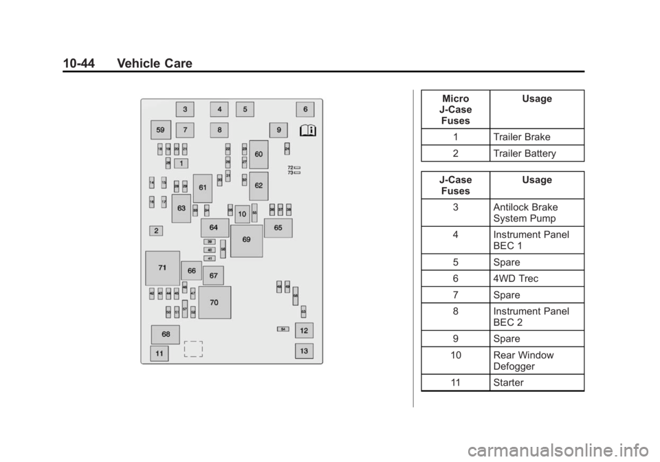 GMC SIERRA 1500 2014  Owners Manual Black plate (44,1)GMC Sierra Owner Manual (GMNA-Localizing-U.S./Canada/Mexico-
5853626) - 2014 - 3rd crc - 8/15/13
10-44 Vehicle Care
Micro
J-Case Fuses Usage
1 Trailer Brake
2 Trailer Battery
J-Case 