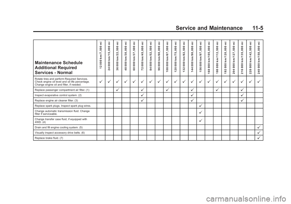 GMC SIERRA 1500 2014  Owners Manual Black plate (5,1)GMC Sierra Owner Manual (GMNA-Localizing-U.S./Canada/Mexico-
5853626) - 2014 - 3rd crc - 8/15/13
Service and Maintenance 11-5
Maintenance Schedule
Additional Required
Services - Norma