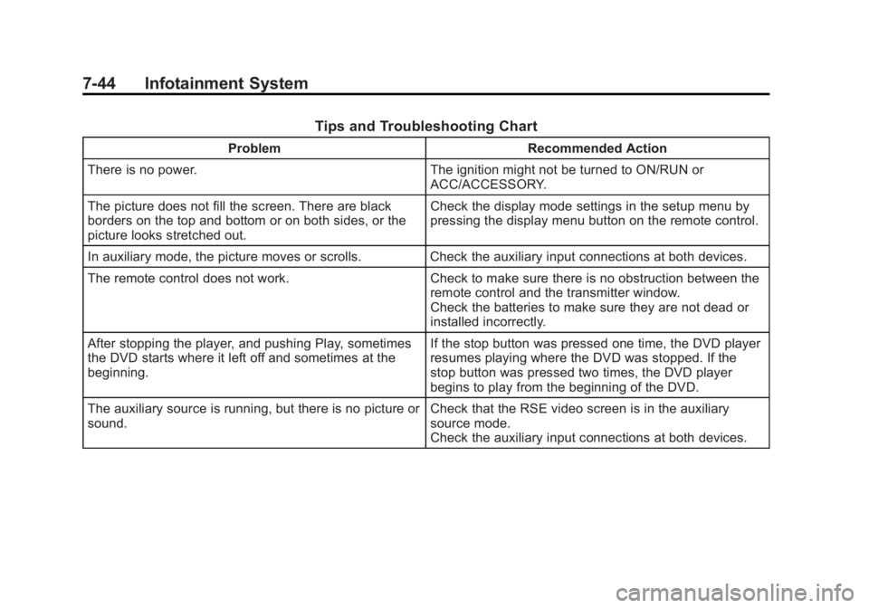 GMC SIERRA 1500 2012  Owners Manual Black plate (44,1)GMC Sierra Owner Manual - 2012 - CRC - 11/15/11
7-44 Infotainment System
Tips and Troubleshooting Chart
ProblemRecommended Action
There is no power. The ignition might not be turned 