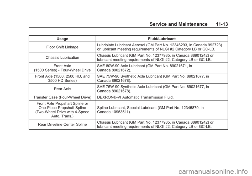 GMC SIERRA 1500 2012  Owners Manual Black plate (13,1)GMC Sierra Owner Manual - 2012 - CRC - 11/15/11
Service and Maintenance 11-13
UsageFluid/Lubricant
Floor Shift Linkage Lubriplate Lubricant Aerosol (GM Part No. 12346293, in Canada 9
