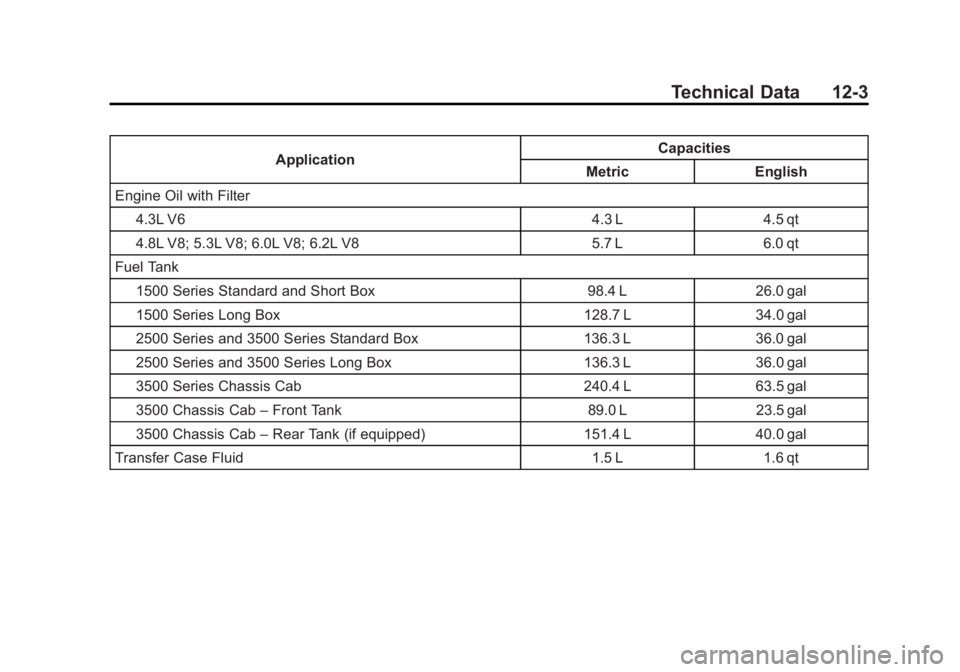 GMC SIERRA 1500 2012  Owners Manual Black plate (3,1)GMC Sierra Owner Manual - 2012 - CRC - 11/15/11
Technical Data 12-3
ApplicationCapacities
Metric English
Engine Oil with Filter
4.3L V6 4.3 L 4.5 qt
4.8L V8; 5.3L V8; 6.0L V8; 6.2L V8