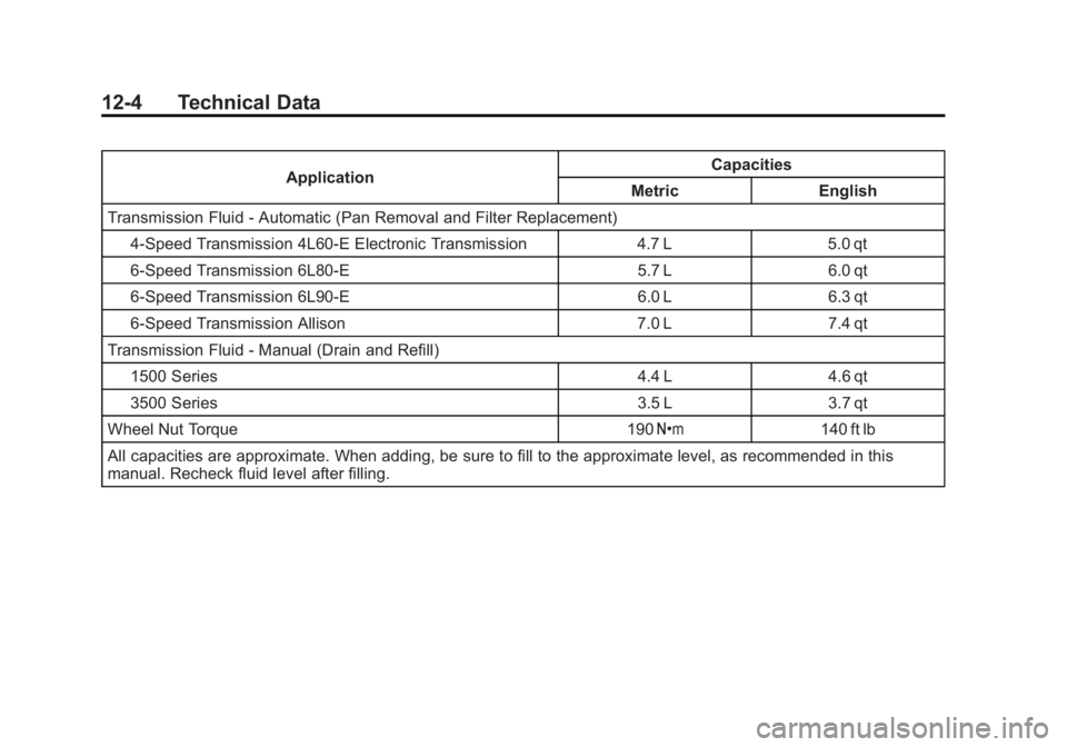 GMC SIERRA 1500 2012  Owners Manual Black plate (4,1)GMC Sierra Owner Manual - 2012 - CRC - 11/15/11
12-4 Technical Data
ApplicationCapacities
Metric English
Transmission Fluid - Automatic (Pan Removal and Filter Replacement)
4-Speed Tr