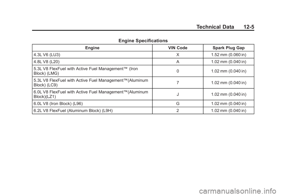 GMC SIERRA 1500 2012  Owners Manual Black plate (5,1)GMC Sierra Owner Manual - 2012 - CRC - 11/15/11
Technical Data 12-5
Engine Specifications
EngineVIN CodeSpark Plug Gap
4.3L V6 (LU3) X1.52 mm (0.060 in)
4.8L V8 (L20) A1.02 mm (0.040 