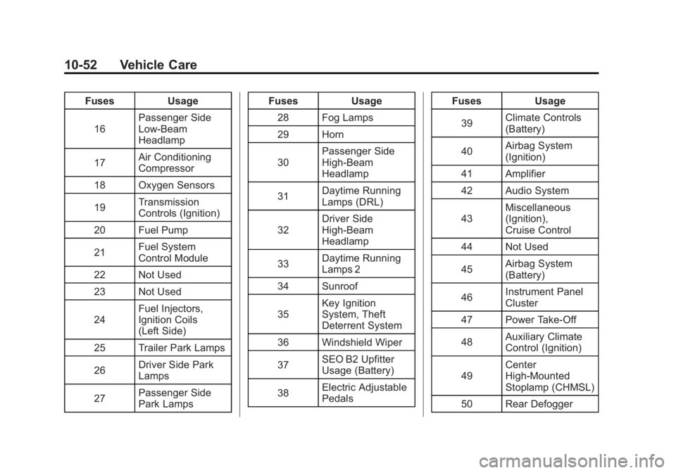 GMC SIERRA 1500 2011  Owners Manual Black plate (52,1)GMC Sierra Owner Manual - 2011
10-52 Vehicle Care
FusesUsage
16 Passenger Side
Low-Beam
Headlamp
17 Air Conditioning
Compressor
18 Oxygen Sensors
19 Transmission
Controls (Ignition)
