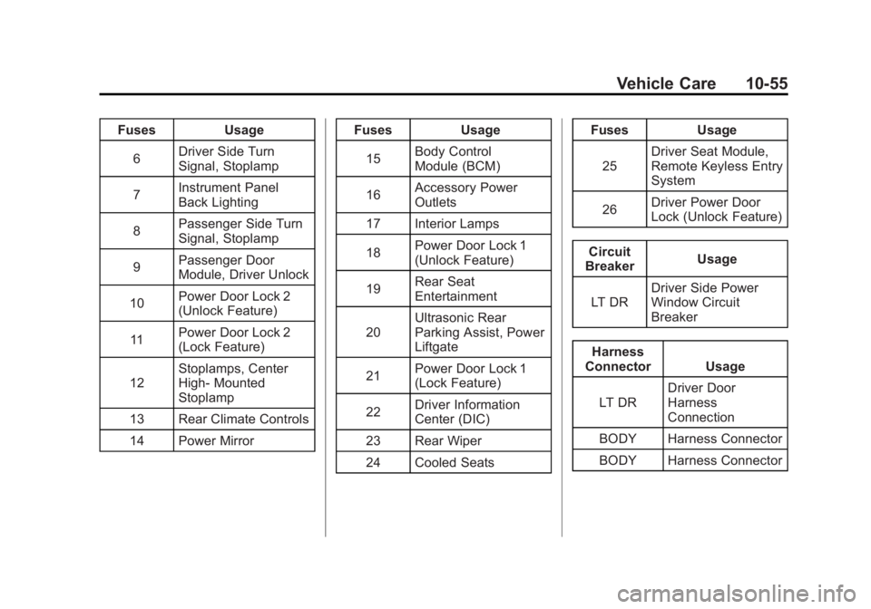 GMC SIERRA 1500 2011  Owners Manual Black plate (55,1)GMC Sierra Owner Manual - 2011
Vehicle Care 10-55
FusesUsage
6 Driver Side Turn
Signal, Stoplamp
7 Instrument Panel
Back Lighting
8 Passenger Side Turn
Signal, Stoplamp
9 Passenger D