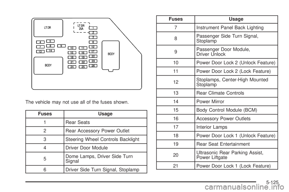 GMC SIERRA 1500 2009  Owners Manual The vehicle may not use all of the fuses shown.
Fuses Usage
1 Rear Seats
2 Rear Accessory Power Outlet
3 Steering Wheel Controls Backlight
4 Driver Door Module
5Dome Lamps, Driver Side Turn
Signal
6 D