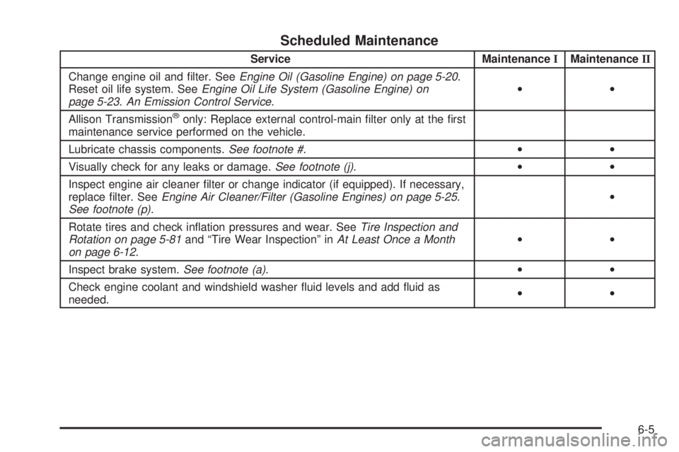 GMC SIERRA 1500 2006  Owners Manual Scheduled Maintenance
Service MaintenanceIMaintenanceII
Change engine oil and �lter. SeeEngine Oil (Gasoline Engine) on page 5-20.
Reset oil life system. SeeEngine Oil Life System (Gasoline Engine) on