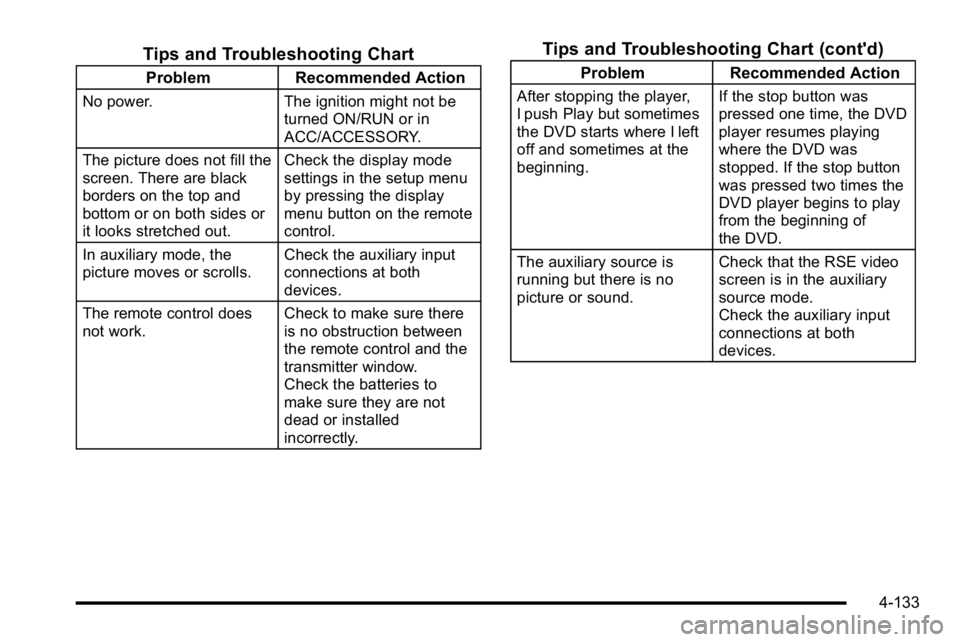 GMC SIERRA DENALI 2010  Owners Manual Tips and Troubleshooting Chart
ProblemRecommended Action
No power. The ignition might not be
turned ON/RUN or in
ACC/ACCESSORY.
The picture does not fill the
screen. There are black
borders on the top
