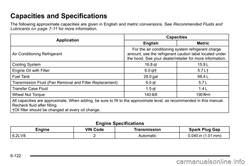 GMC SIERRA DENALI 2010  Owners Manual Capacities and Specifications
The following approximate capacities are given in English and metric conversions. SeeRecommended Fluids and
Lubricantson page 7‑11for more information.
Application Capa