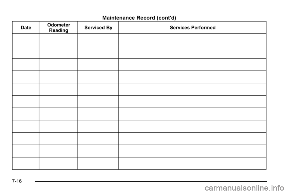 GMC SIERRA DENALI 2010  Owners Manual Maintenance Record (cont'd)
DateOdometer
Reading Serviced By Services Performed
7-16 