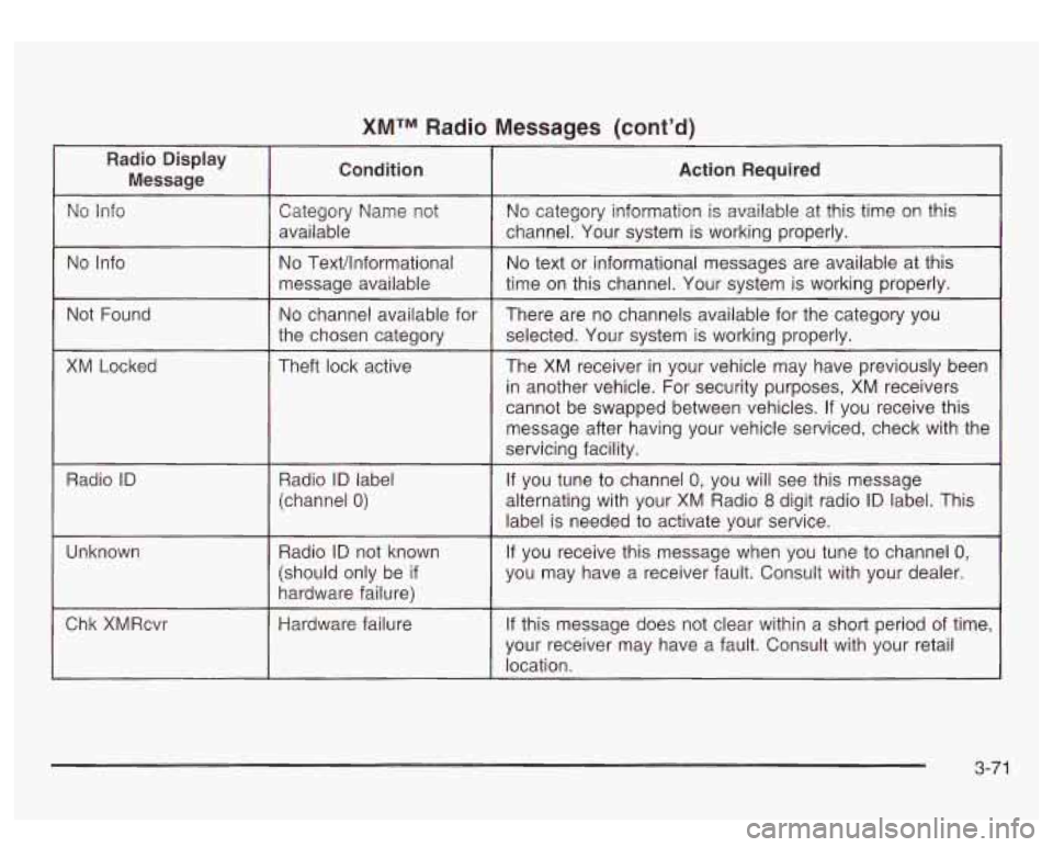 GMC SIERRA DENALI 2003  Owners Manual XMTM Radio Messages  (cont’d) 
No Info 
Not Found 
XM  Locked 
Radio 
ID 
Unknown 
Chk  XMRcvr 
No Text/lnformational 
message  available 
No channel available  for 
the  chosen  category 
Theft loc