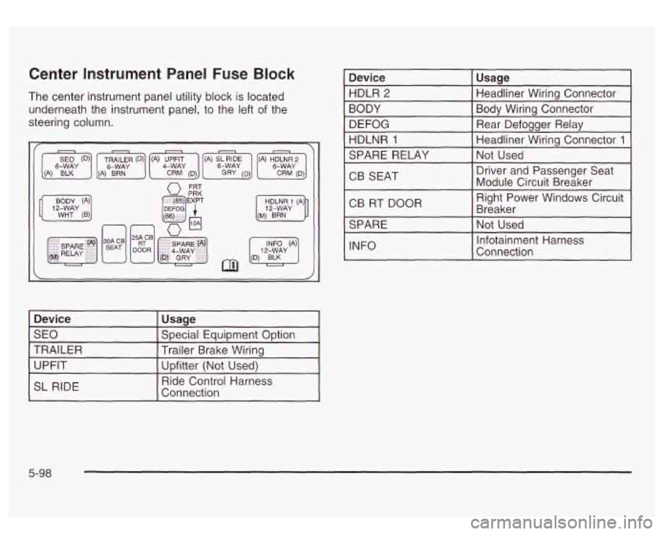 GMC SIERRA DENALI 2003  Owners Manual Center  Instrument Panel Fuse Block 
The center  instrument panel utility block is located 
underneath  the  instrument panel,  to the  left  of the 
steering  column. 
Device  Special Equipment  ODti